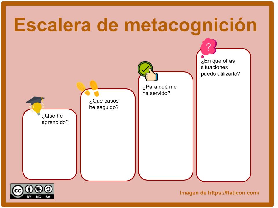 Escalera de metacognición con preguntas para hacer presente el pensamiento